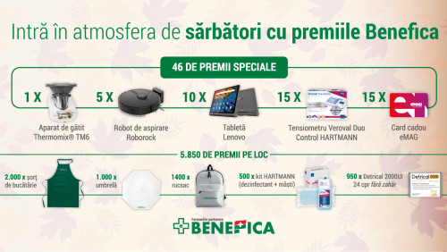 Campania Intră în atmosfera de sărbători cu premiile Benefica